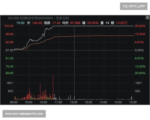 A股疯狂赛道开启!连续三天涨停,多家公司股价暴涨原因解析(连续3天涨停) A股疯狂赛道开启!连续三天涨停,多家公司股价暴涨原因解析(连续3天涨停)
